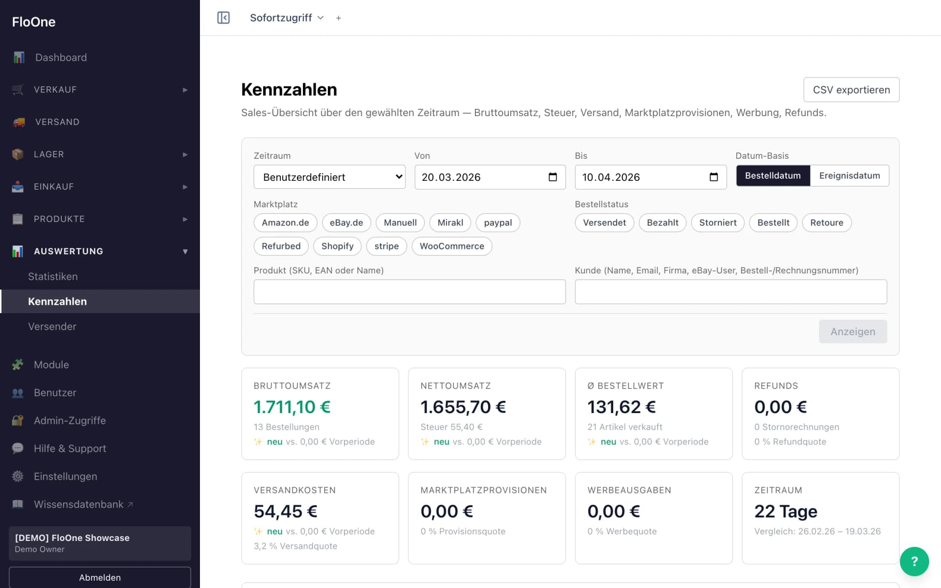 Kennzahlen mit Vergleich zur Vorperiode