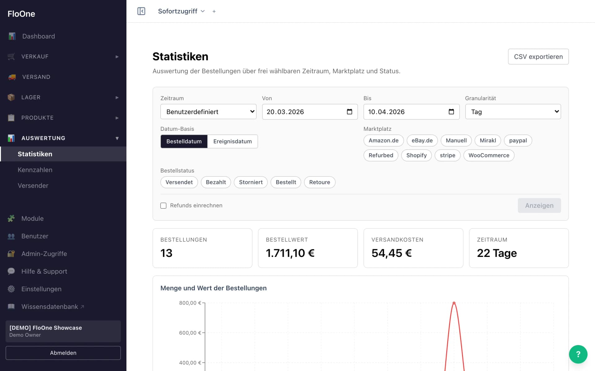 Statistiken mit Kennzahlen-Karten